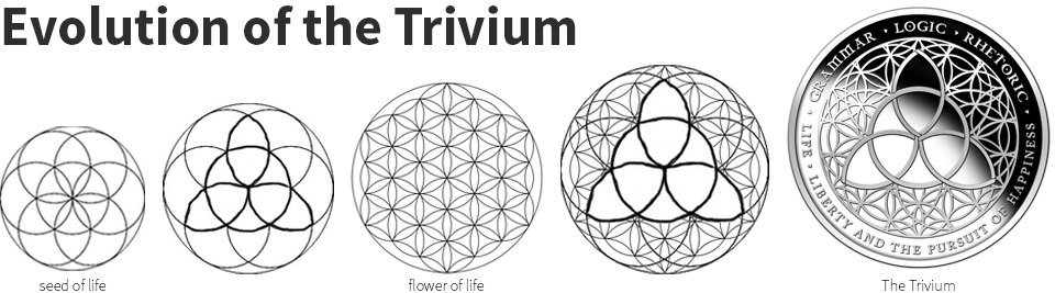  Trivum Diceworks